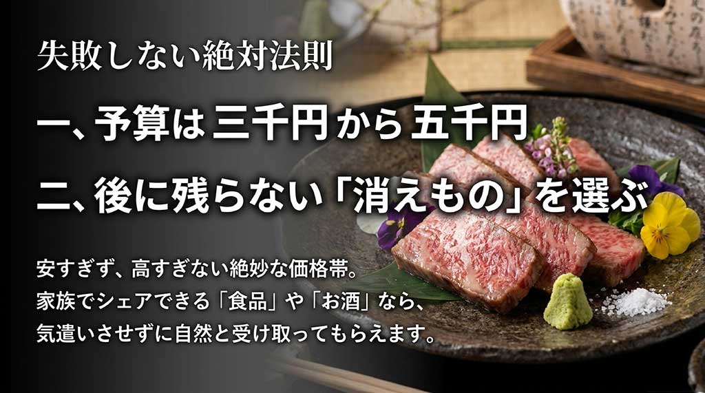 失敗しない絶対法則として、予算は3,000円から5,000円、後に残らない消えもの(食品やお酒)を選ぶことを推奨するスライド