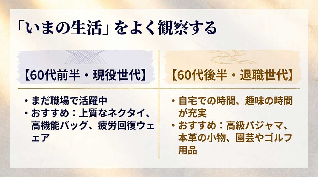 現役世代(60代前半)と退職世代(60代後半)それぞれのライフスタイルに合わせたおすすめアイテムの比較スライド