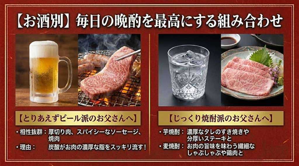 ビール派には厚切り肉やソーセージ、焼酎派には芋・麦の原料に合わせた料理(すき焼き、しゃぶしゃぶ等)のペアリングを解説したスライド。